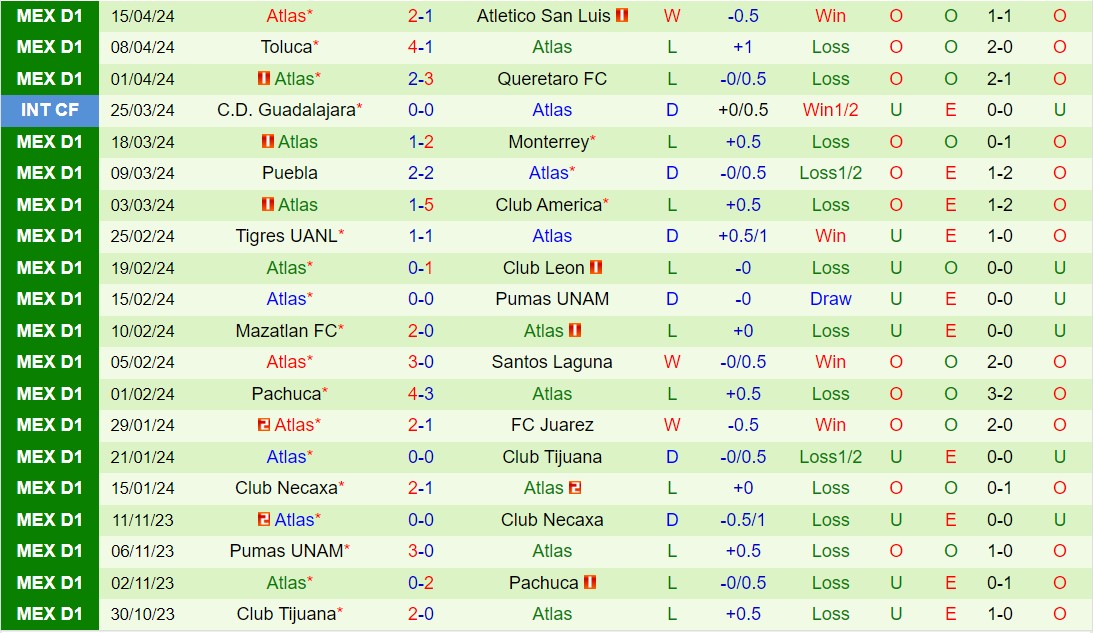 Nhận định Cruz Azul vs Atlas 7h00 ngày 2204 (VĐQG Mexico 2024) 3