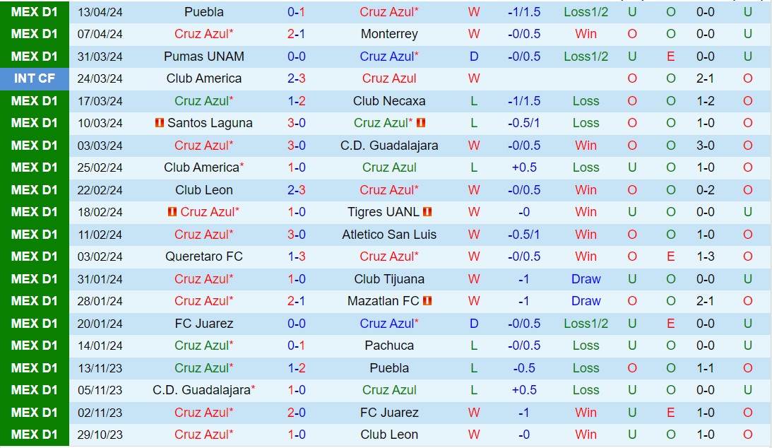 Nhận định Cruz Azul vs Atlas 7h00 ngày 2204 (VĐQG Mexico 2024) 2