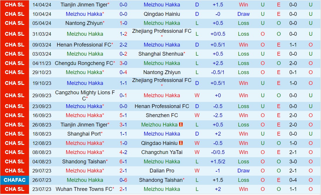 Nhận định Meizhou Hakka vs Shanghai Port 18h35 ngày 214 (VĐQG Trung Quốc 2024) 2