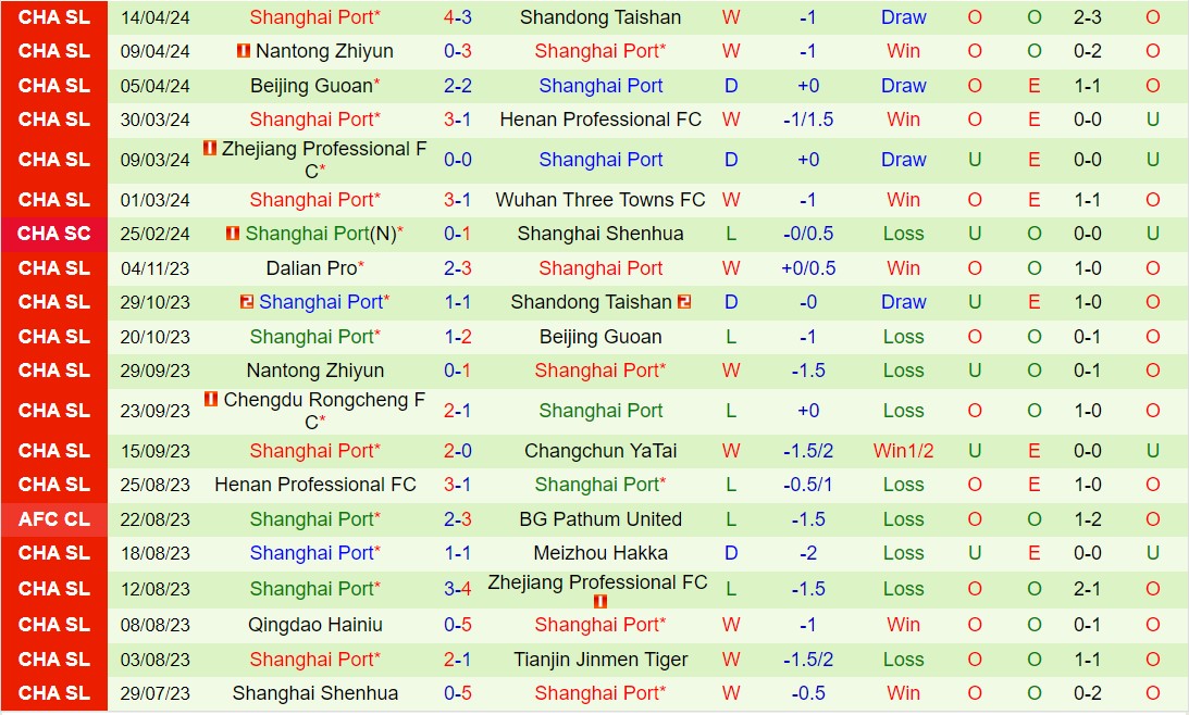 Nhận định Meizhou Hakka vs Shanghai Port 18h35 ngày 214 (VĐQG Trung Quốc 2024) 3