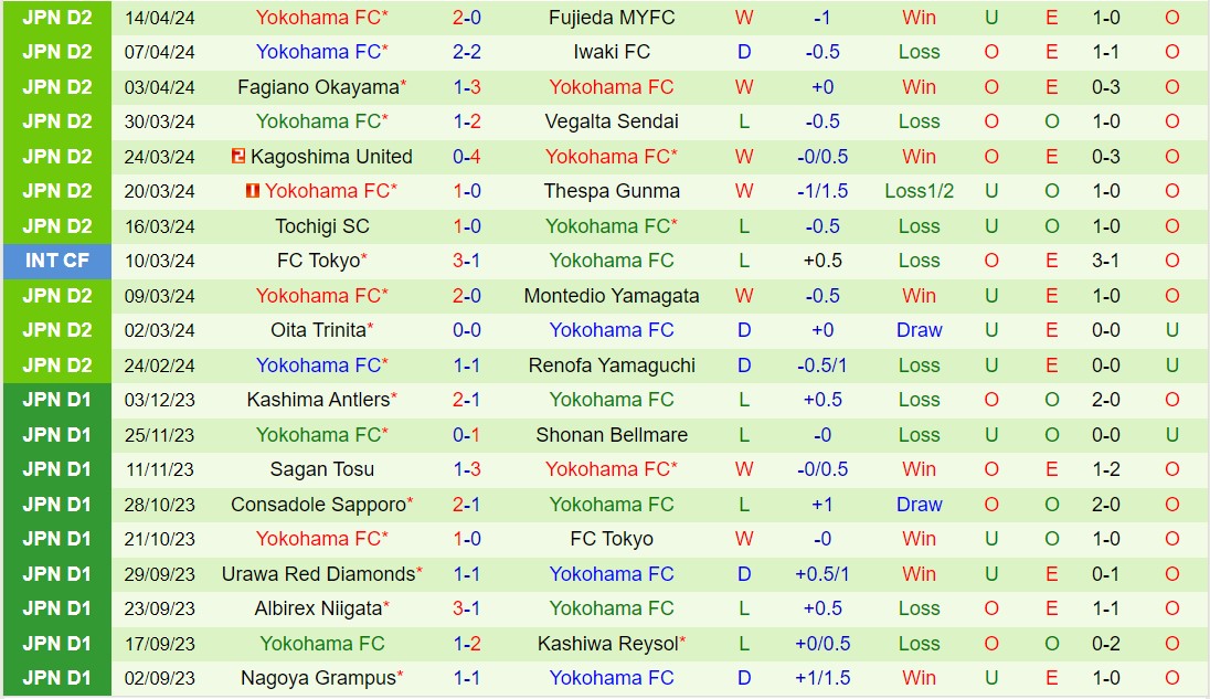 Nhận định V-Varen Nagasaki vs Yokohama FC 12h00 ngày 214 (Hạng 2 Nhật Bản 2024) 3