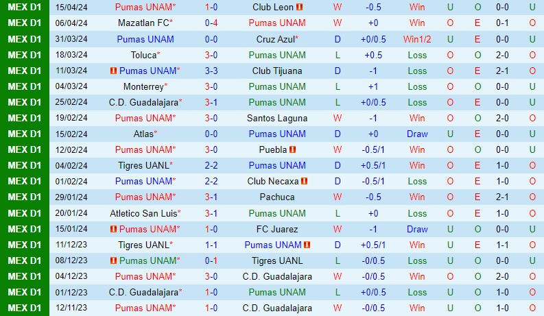 Nhận định Pumas vs CF America (VĐQG Mexico) 2 Nhận định Pumas vs CF America (VĐQG Mexico) 2