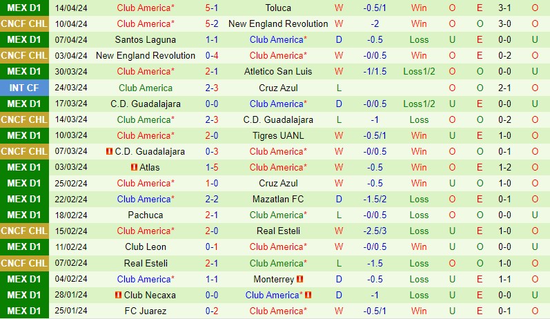 Nhận định Pumas vs CF America (VĐQG Mexico) 3 Nhận định Pumas vs CF America (VĐQG Mexico) 3