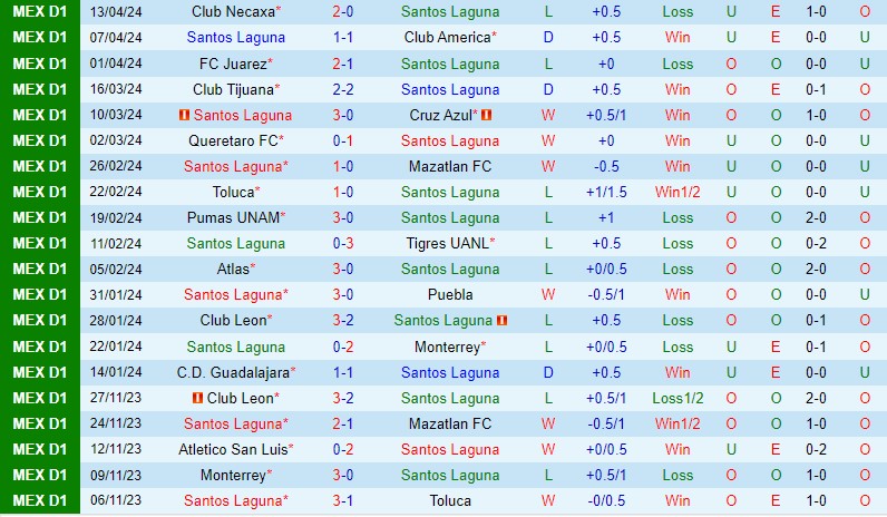 Nhận định Santos Laguna vs Pachuca 8h05 ngày 214 (VĐQG Mexico) 2 Nhận định Santos Laguna vs Pachuca 8h05 ngày 214 (VĐQG Mexico) 2
