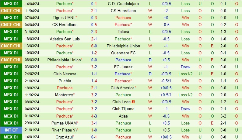Nhận định Santos Laguna vs Pachuca 8h05 ngày 214 (VĐQG Mexico) 3 Nhận định Santos Laguna vs Pachuca 8h05 ngày 214 (VĐQG Mexico) 3