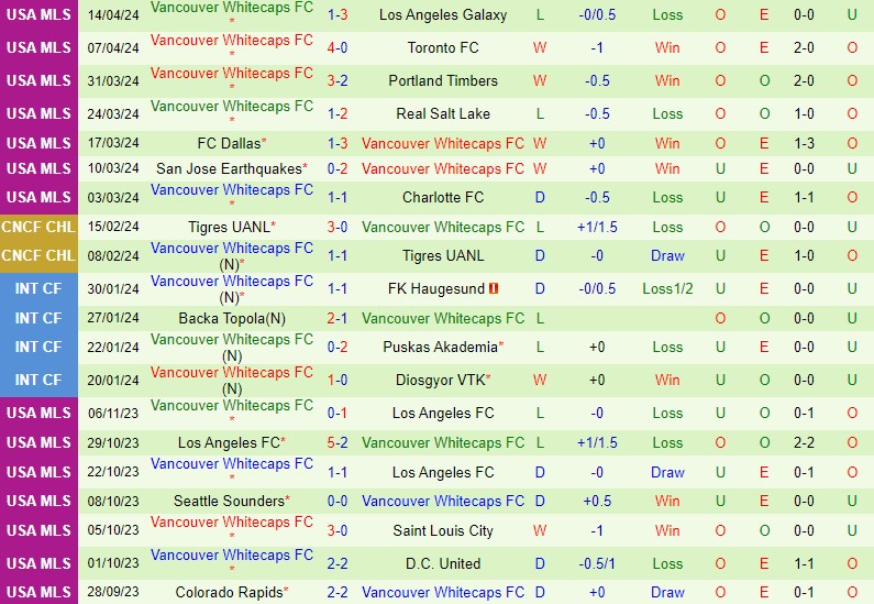 Nhận định Seattle Sounders vs Vancouver Whitecaps 9h30 ngày 214 (Nhà nghề Mỹ) 3