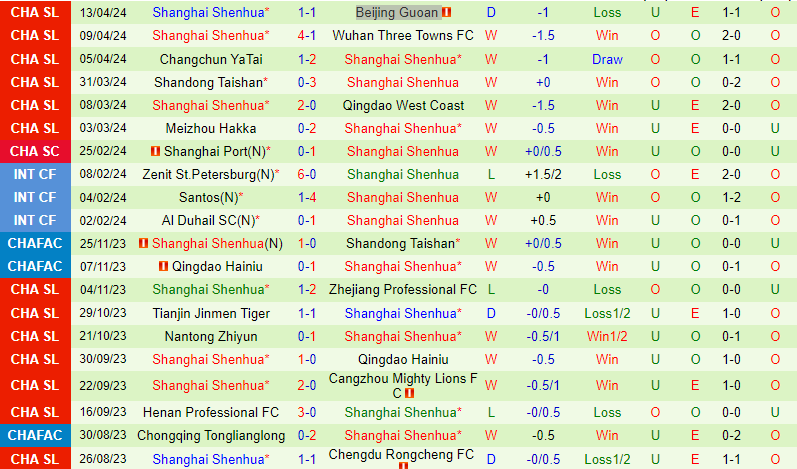 Nhận định Nantong Zhiyun vs Shanghai Shenhua 19h00 ngày 204 (VĐQG Trung Quốc) 3 Nhận định Nantong Zhiyun vs Shanghai Shenhua 19h00 ngày 204 (VĐQG Trung Quốc) 3