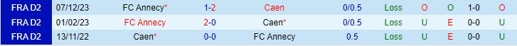 Nhận định Caen vs Annecy 1h45 ngày 244 (Hạng 2 Pháp 202324) 1