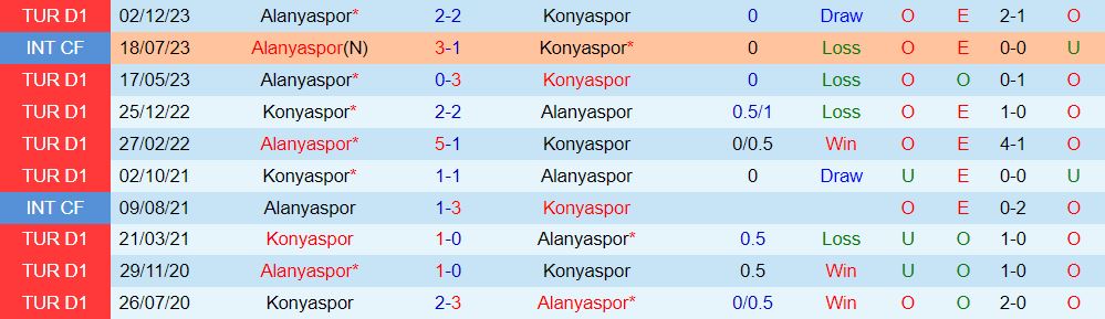 Nhận định Konyaspor vs Alanyaspor 20h00 ngày 204 (VĐQG Thổ Nhĩ Kỳ 202324) 1