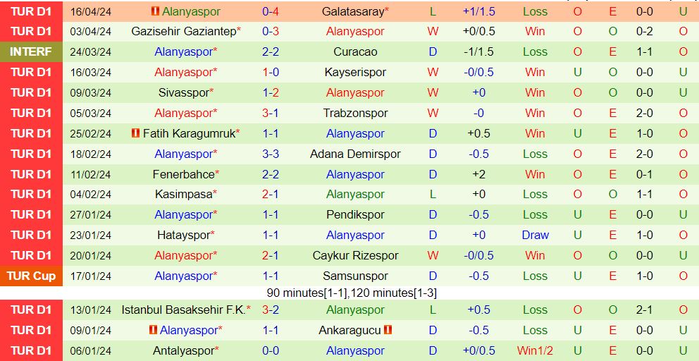 Nhận định Konyaspor vs Alanyaspor 20h00 ngày 204 (VĐQG Thổ Nhĩ Kỳ 202324) 3