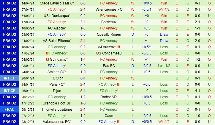 Nhận định Caen vs Annecy 1h45 ngày 244 (Hạng 2 Pháp 202324) 3