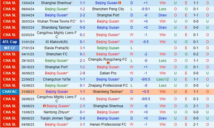 Nhận định Beijing Guoan vs Qingdao West Coast  19h00 ngày 214 (VĐQG Trung Quốc 2024) 2