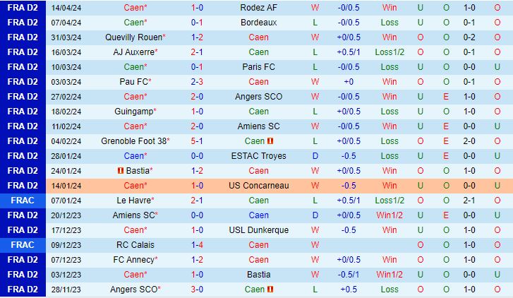 Nhận định Caen vs Annecy 1h45 ngày 244 (Hạng 2 Pháp 202324) 2