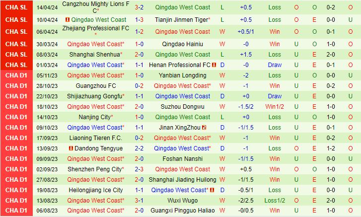Nhận định Beijing Guoan vs Qingdao West Coast  19h00 ngày 214 (VĐQG Trung Quốc 2024) 3