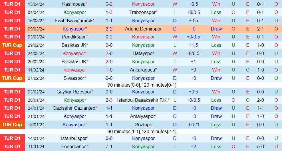 Nhận định Konyaspor vs Alanyaspor 20h00 ngày 204 (VĐQG Thổ Nhĩ Kỳ 202324) 2