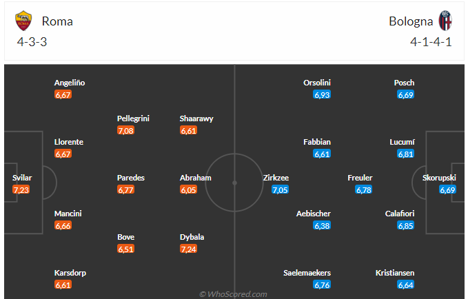 Nhận định Roma vs Bologna (23h30 ngày 2204) Chờ chủ nhà rửa hận 3