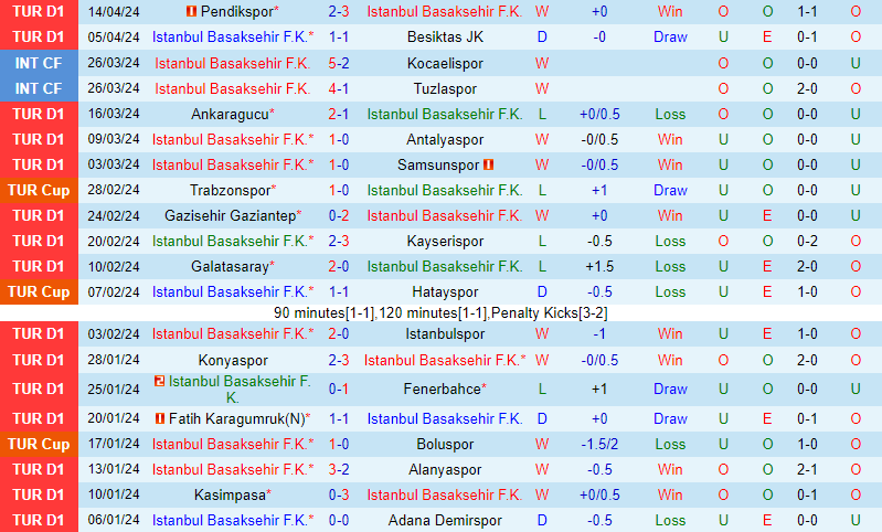 Nhận định Basaksehir vs Rizespor 17h30 ngày 2104 (VĐQG Thổ Nhĩ Kỳ) 2