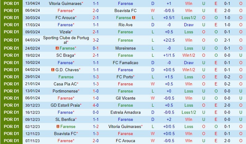 Nhận định Farense vs Benfica 2h15 ngày 2304 (VĐQG Bồ Đào Nha) 2 Nhận định Farense vs Benfica 2h15 ngày 2304 (VĐQG Bồ Đào Nha) 2