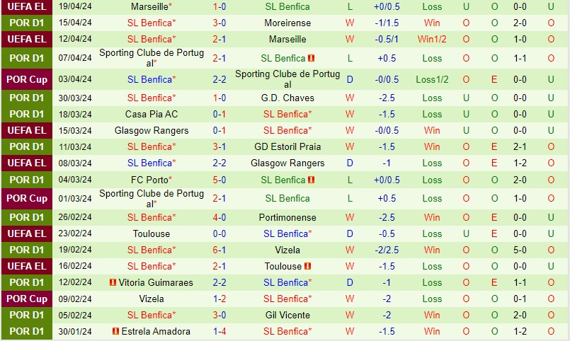 Nhận định Farense vs Benfica 2h15 ngày 2304 (VĐQG Bồ Đào Nha) 3 Nhận định Farense vs Benfica 2h15 ngày 2304 (VĐQG Bồ Đào Nha) 3