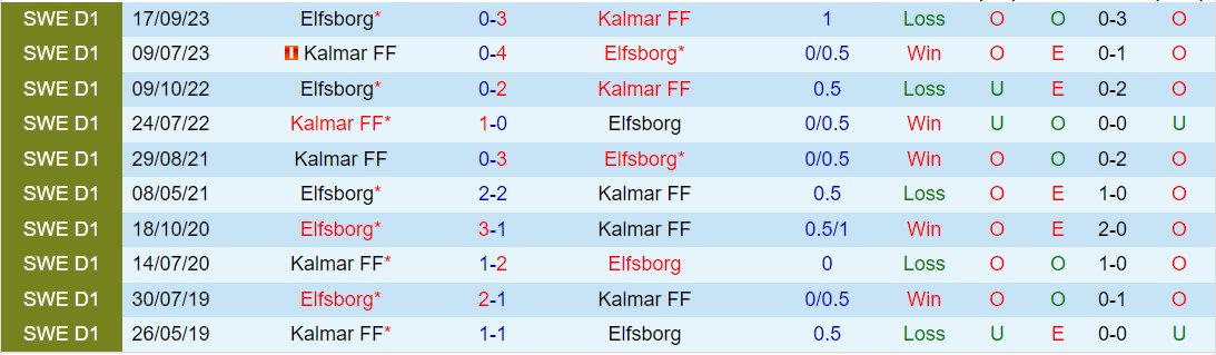 Nhận định Elfsborg vs Kalmar 0h00 ngày 234 (VĐQG Thụy Điển 2024) 1