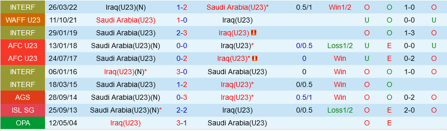 U23 Saudi Arabia vs U23 Iraq U23 Saudi Arabia vs U23 Iraq