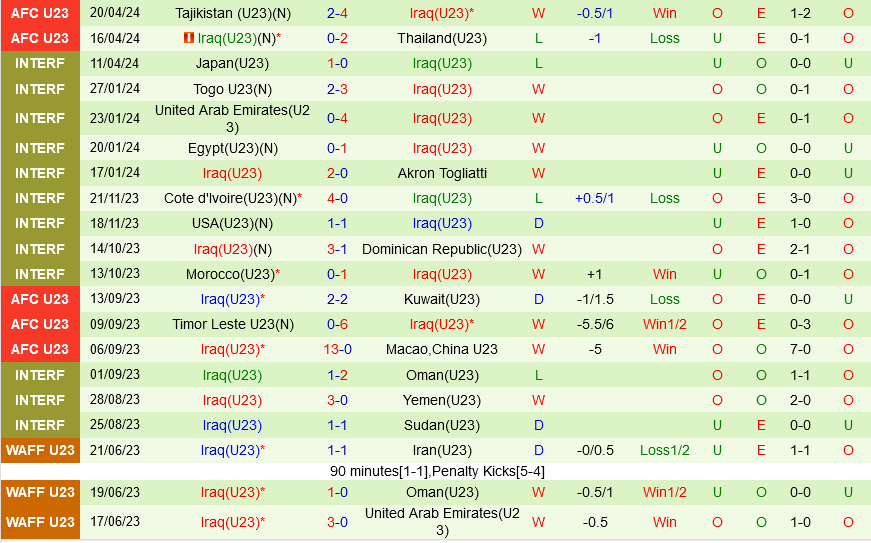 U23 Saudi Arabia vs U23 Iraq U23 Saudi Arabia vs U23 Iraq