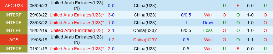 U23 UAE vs U23 Trung Quốc U23 UAE vs U23 Trung Quoc