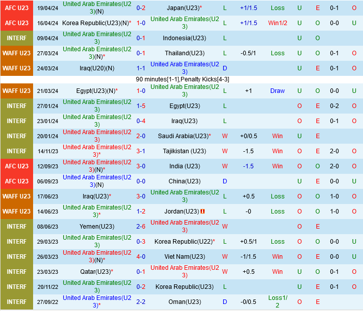 U23 UAE vs U23 Trung Quốc U23 UAE vs U23 Trung Quoc