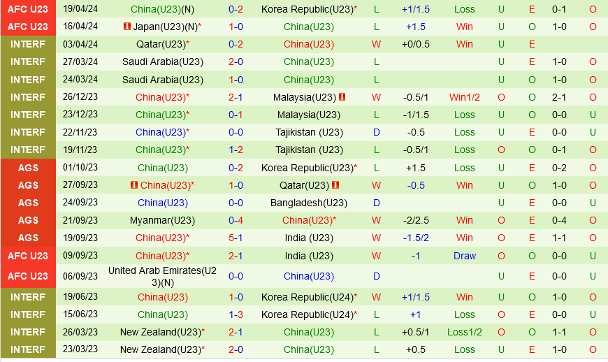 U23 UAE vs U23 Trung Quốc U23 UAE vs U23 Trung Quoc