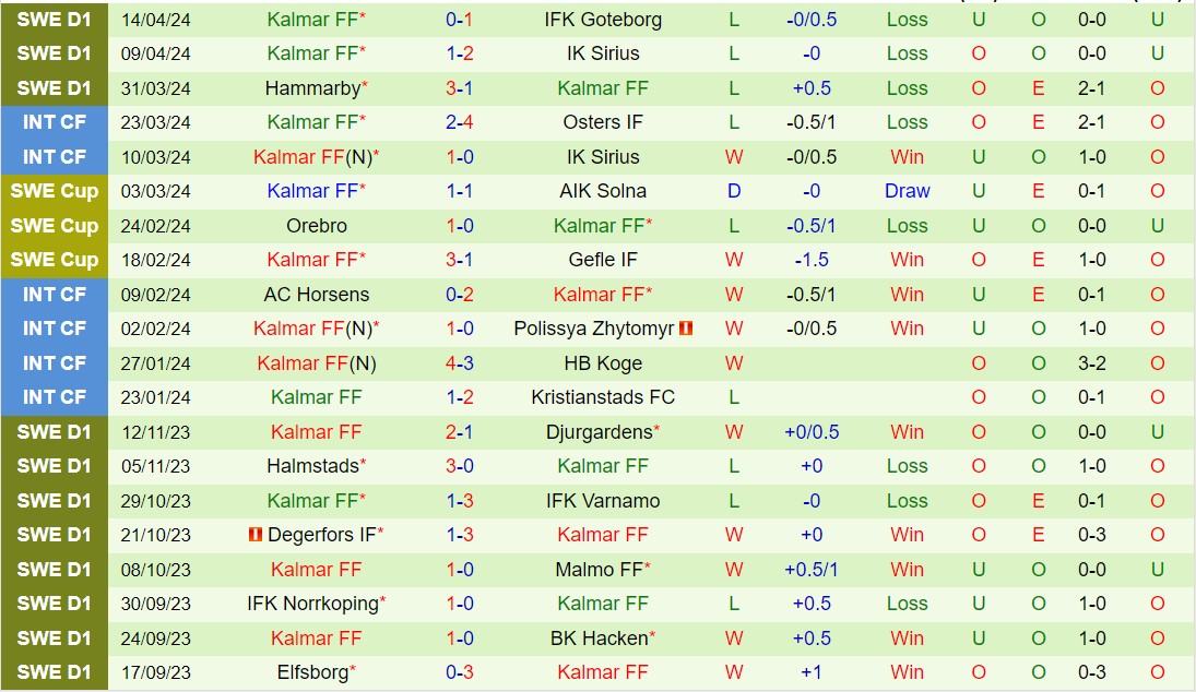 Nhận định Elfsborg vs Kalmar 0h00 ngày 234 (VĐQG Thụy Điển 2024) 3