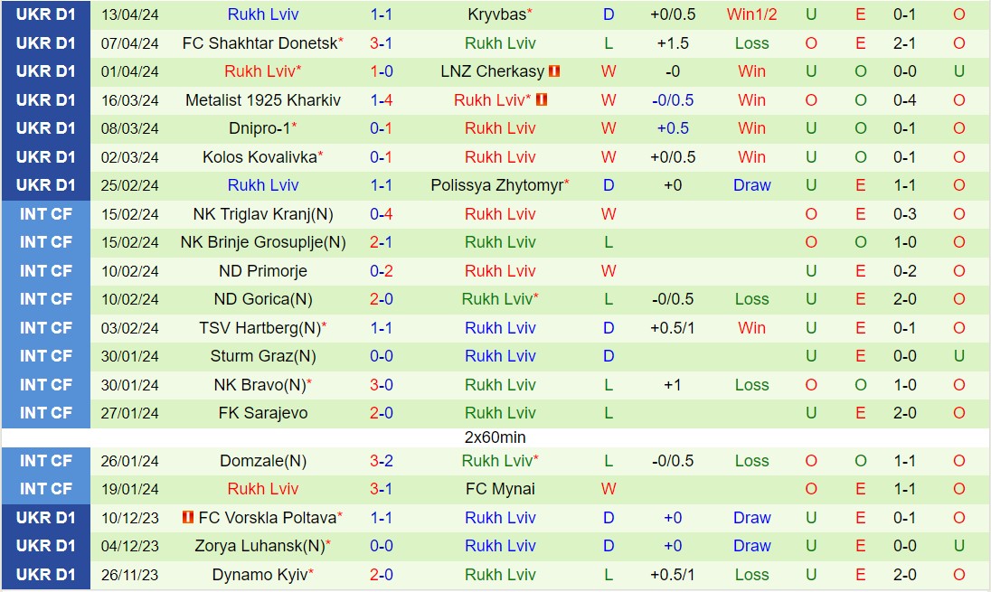 Nhận định Minaj vs Rukh Lviv 17h00 ngày 224 (VĐQG Ukraine 202324) 3