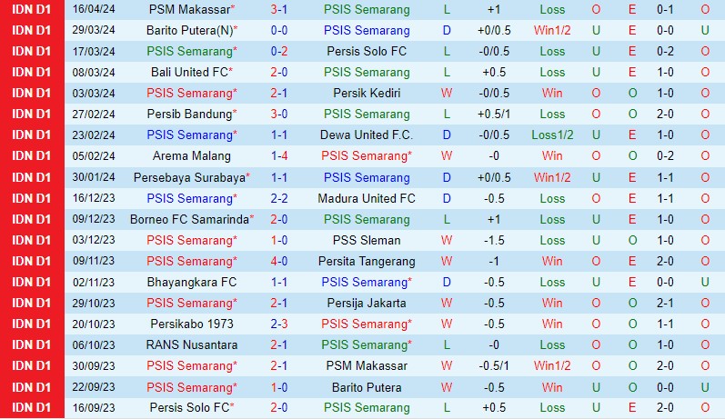Nhận định PSIS Semarang vs RANS Nusantara 19h00 ngày 224 (VĐQG Indonesia) 2