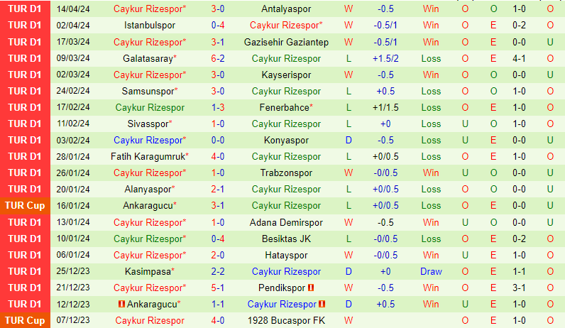 Nhận định Basaksehir vs Rizespor 17h30 ngày 2104 (VĐQG Thổ Nhĩ Kỳ) 3