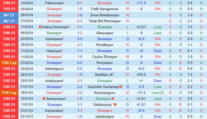 Nhận định Sivasspor vs Fenerbahce 0h00 ngày 2304 (VĐQG Thổ Nhĩ Kỳ) 2 Nhận định Sivasspor vs Fenerbahce 0h00 ngày 2304 (VĐQG Thổ Nhĩ Kỳ) 2