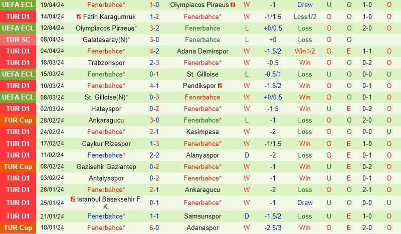 Nhận định Sivasspor vs Fenerbahce 0h00 ngày 2304 (VĐQG Thổ Nhĩ Kỳ) 3 Nhận định Sivasspor vs Fenerbahce 0h00 ngày 2304 (VĐQG Thổ Nhĩ Kỳ) 3