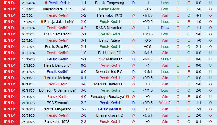 Nhận định Persik Kediri vs PSS Sleman 19h00 ngày 2404 (VĐQG Indonesia 2024) 2