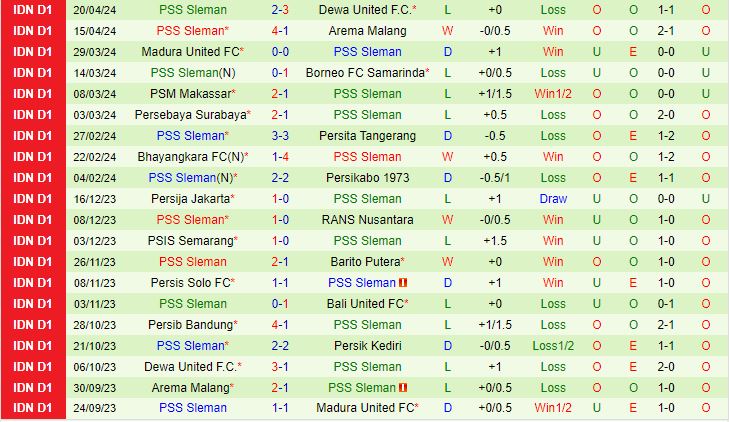 Nhận định Persik Kediri vs PSS Sleman 19h00 ngày 2404 (VĐQG Indonesia 2024) 3