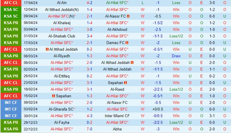 Nhận định Al Hilal vs Al-Ain 1h00 ngày 244 (AFC Champions League) 2