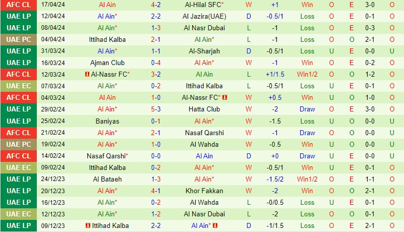 Nhận định Al Hilal vs Al-Ain 1h00 ngày 244 (AFC Champions League) 3