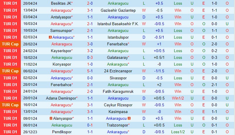 Nhận định Ankaragucu vs Besiktas 0h30 ngày 244 (Cúp QG Thổ Nhĩ Kỳ) 2 Nhận định Ankaragucu vs Besiktas 0h30 ngày 244 (Cúp QG Thổ Nhĩ Kỳ) 2