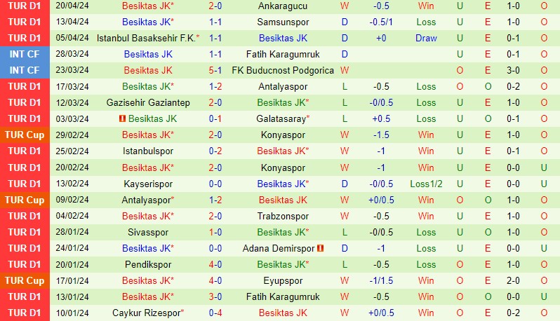 Nhận định Ankaragucu vs Besiktas 0h30 ngày 244 (Cúp QG Thổ Nhĩ Kỳ) 3 Nhận định Ankaragucu vs Besiktas 0h30 ngày 244 (Cúp QG Thổ Nhĩ Kỳ) 3
