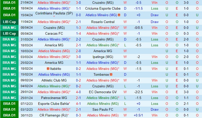 Nhận định Atletico Mineiro vs Penarol 7h00 ngày 244 (Copa Libertadores) 2 Nhận định Atletico Mineiro vs Penarol 7h00 ngày 244 (Copa Libertadores) 2