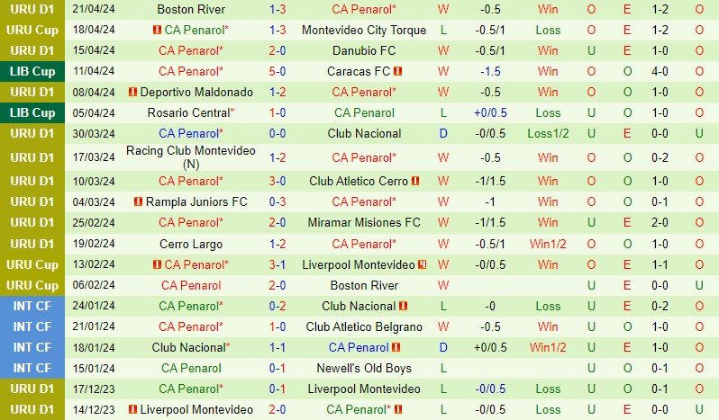 Nhận định Atletico Mineiro vs Penarol 7h00 ngày 244 (Copa Libertadores) 3 Nhận định Atletico Mineiro vs Penarol 7h00 ngày 244 (Copa Libertadores) 3