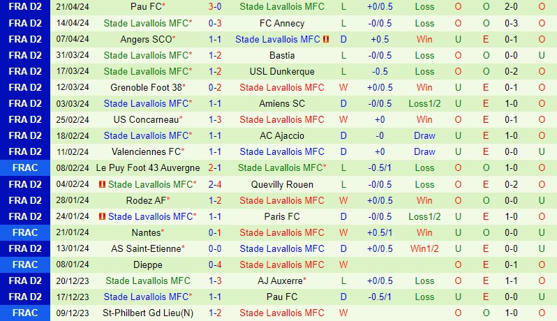 Nhận định Auxerre vs Laval 1h45 ngày 244 (Hạng 2 Pháp) 3 Nhận định Auxerre vs Laval 1h45 ngày 244 (Hạng 2 Pháp) 3