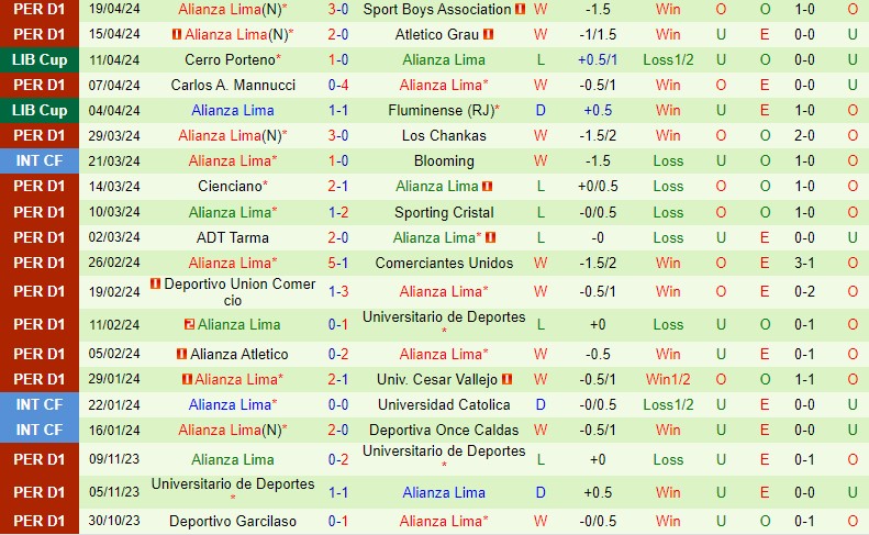 Nhận định Colo Colo vs Alianza Lima 7h30 ngày 244 (Copa Libertadores) 3