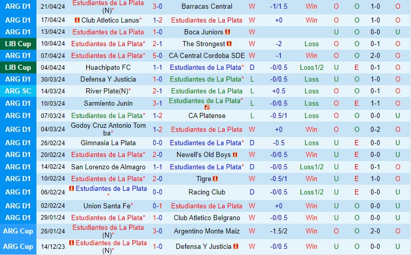 Nhận định Estudiantes vs Gremio 5h00 ngày 244 (Copa Libertadores) 2