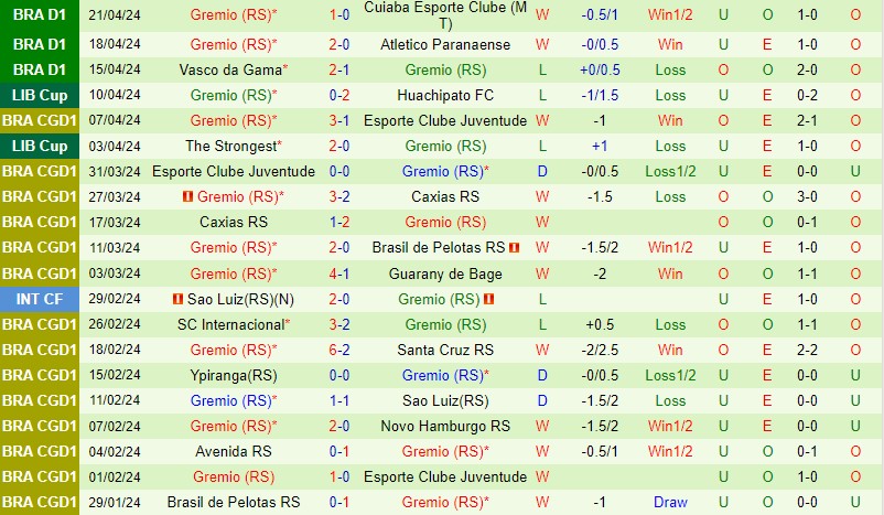 Nhận định Estudiantes vs Gremio 5h00 ngày 244 (Copa Libertadores) 3