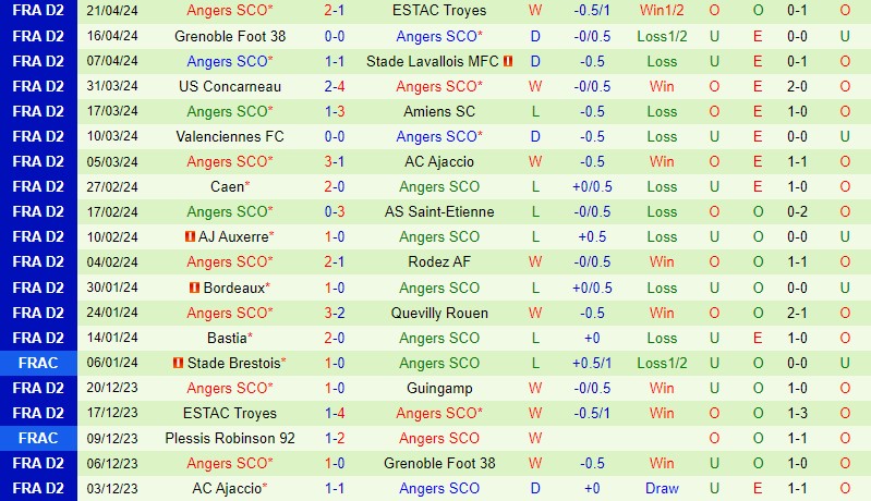 Nhận định Guingamp vs Angers 1h45 ngày 244 (Hạng 2 Pháp) 3 Nhận định Guingamp vs Angers 1h45 ngày 244 (Hạng 2 Pháp) 3