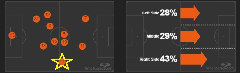 Lucas Vazquez và màn trình diễn kinh điển của một vai phụ 11 Lucas Vazquez và màn trình diễn kinh điển của một vai phụ 11