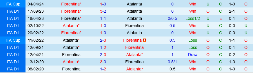 Atalanta vs Fiorentina Atalanta vs Fiorentina